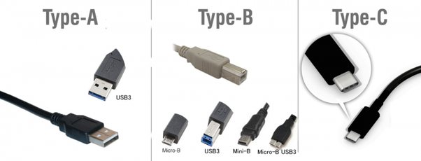 Types of USB Cables and Connectors