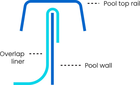 Overlap Pool Liner Installation Diagram