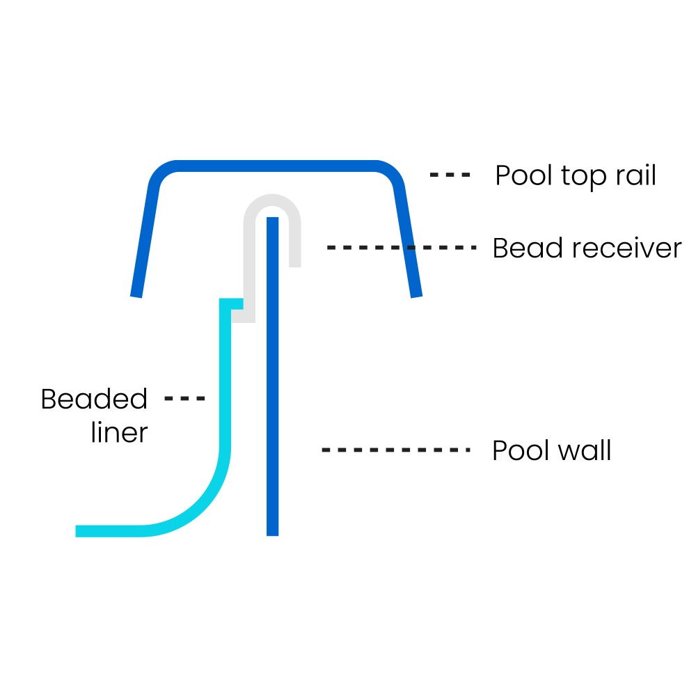 Beaded Pool Liner Installation Diagram