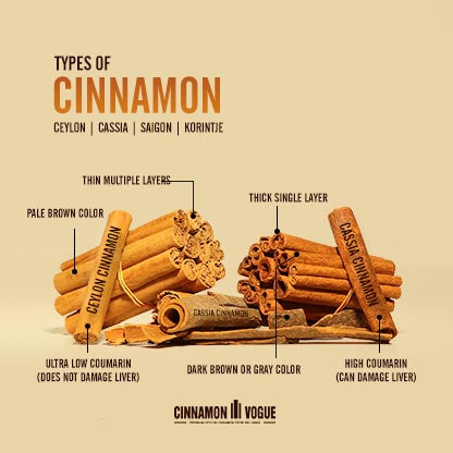 difference cinnamon