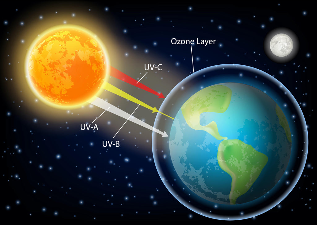 the-6-myths-of-uv-disinfection-lighting-citra