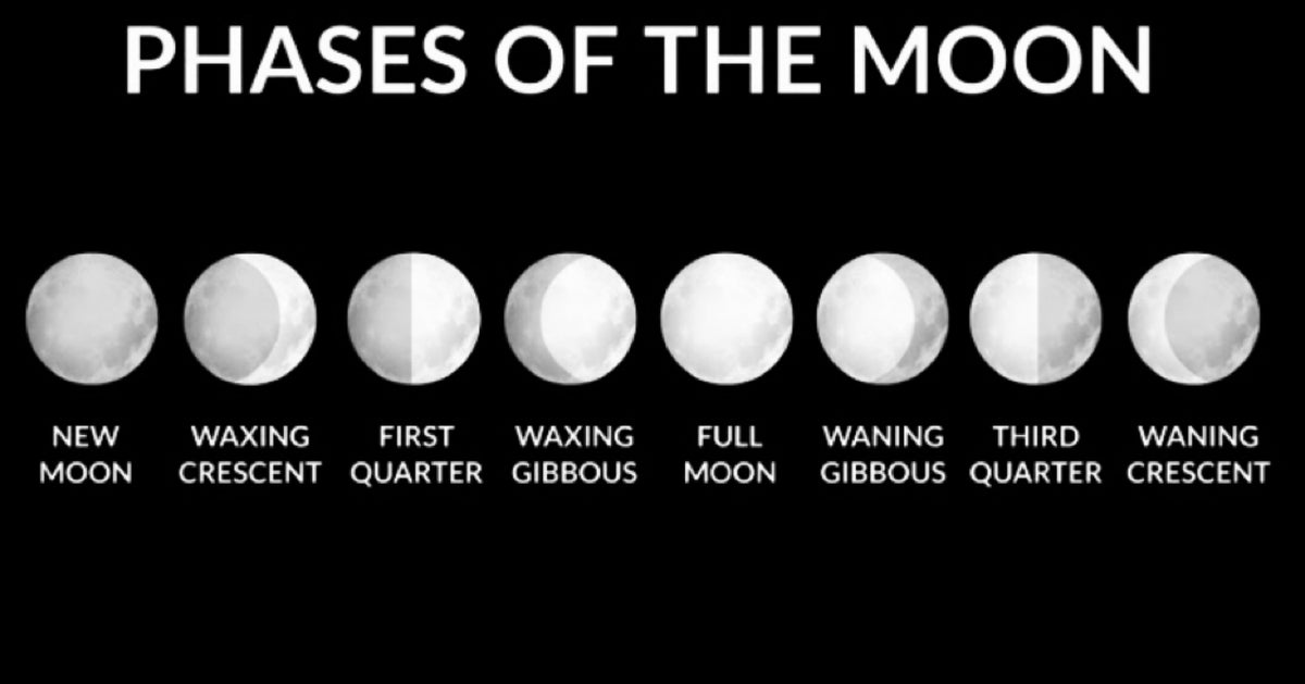 new moons and their meaning