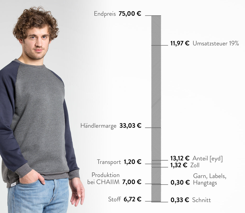 Preisverteilung Pullover Moquee