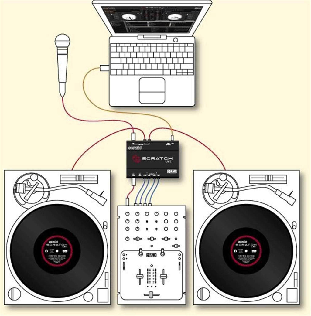 Rane Serato Scratch Live SL1 DJ Software | PSSL ProSound and Stage