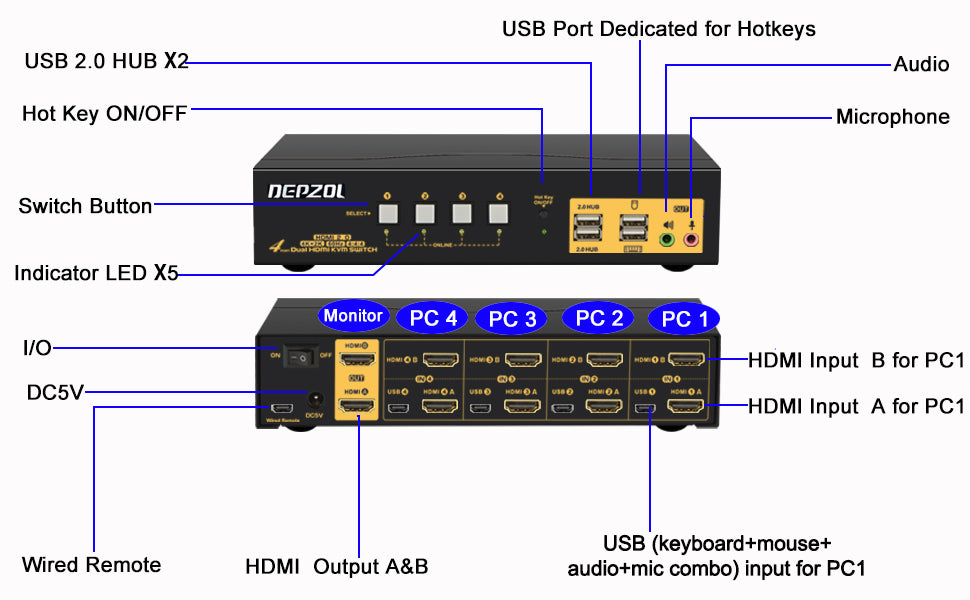 depzol hdmi kvm switch dual monitor