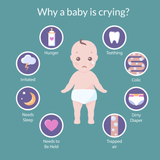 Caricature of a crying baby with causes listed around him in circles.