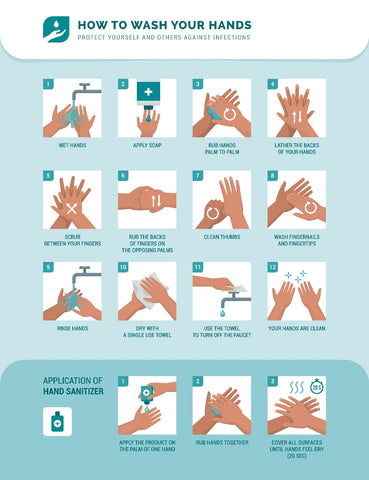 Hand Washing & Hand Sanitizing Instructions