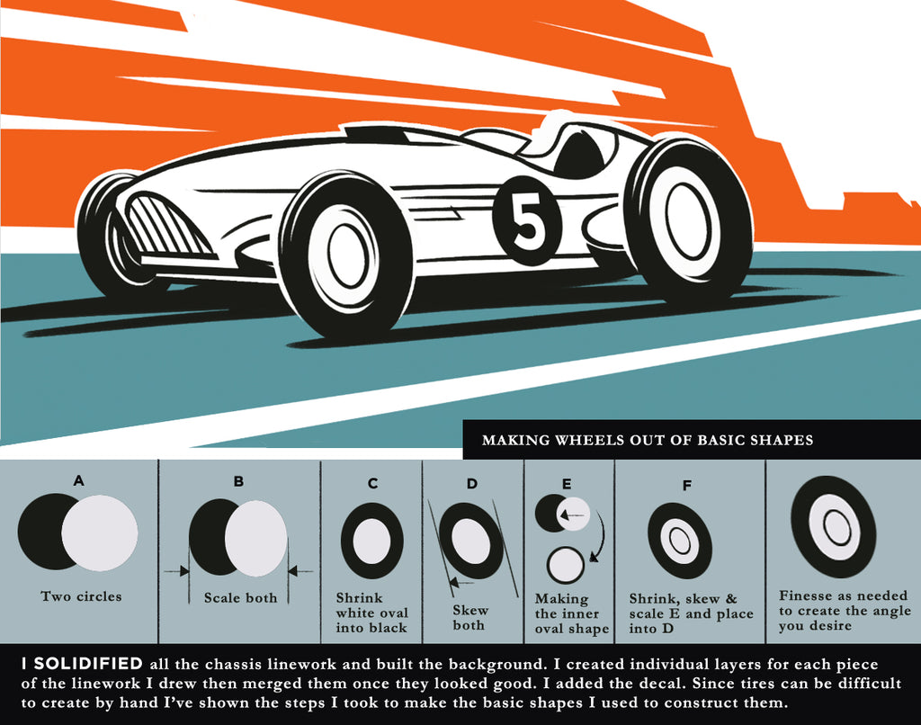 Roadster drawing with diagram showing how to draw wheels using shapes and scale, skew, and transform tools in Photoshop