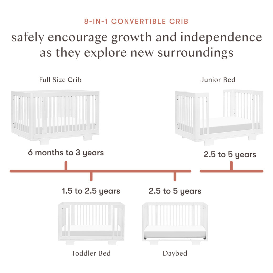 Conversions of the Babyletto's Yuzu 8-In-1 Convertible Crib With All Stages Conversion Kits in -- Color_White