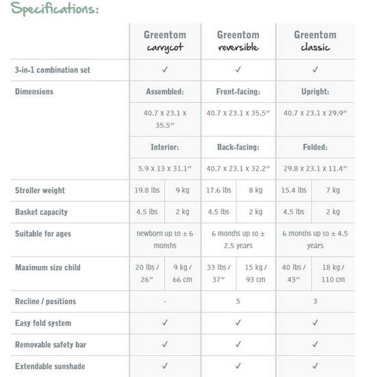 greentom 3 in 1 stroller