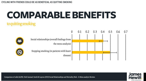 Pearson - Comparable benefits of cycling 