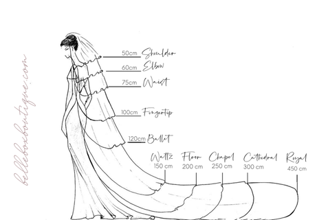 Veil Length Guide  A Guide To Traditional Veil Lengths