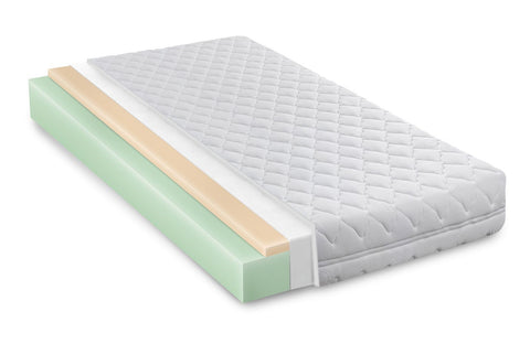 Memory Foam Mattress Misconceptions: What You Must Know Before Buying