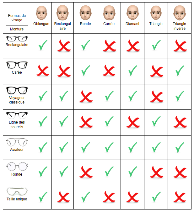 Table of Glasses for bald men according to face shape 