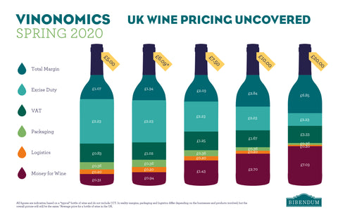 Wine costs The Drink Talking