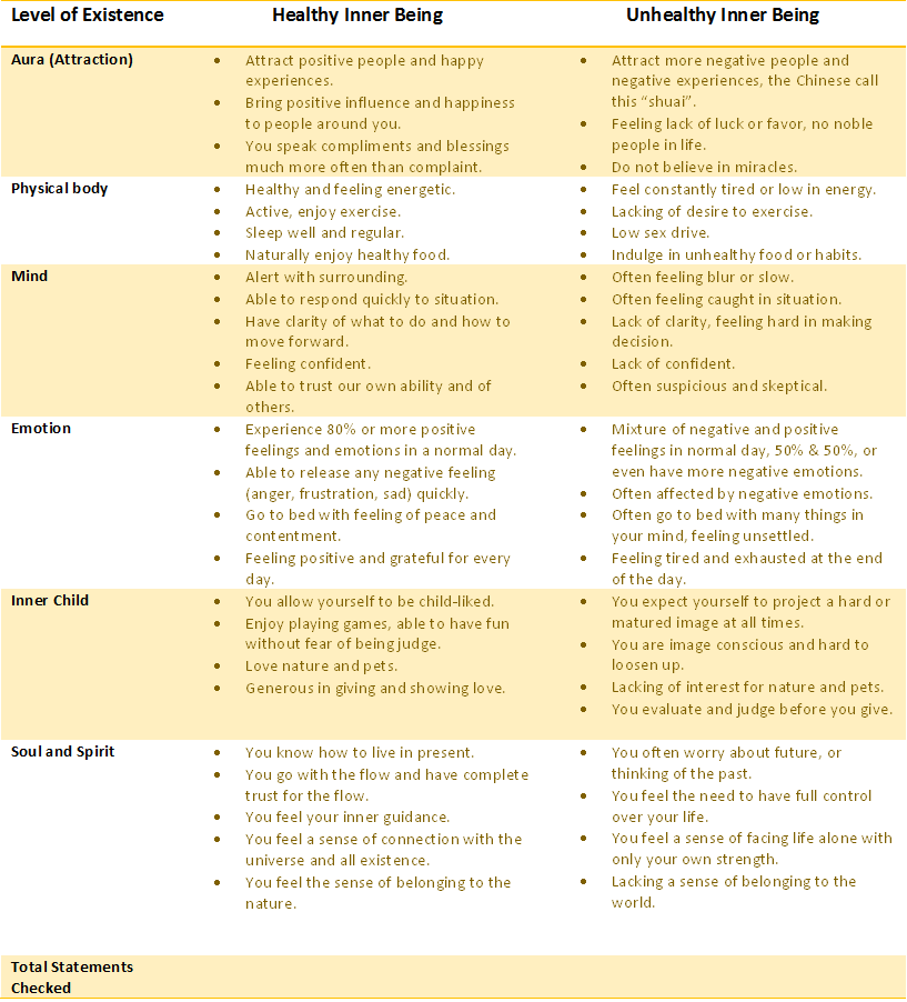 Inner Health Diagnostic Check 