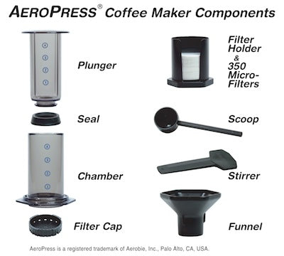 Aeropress System Components