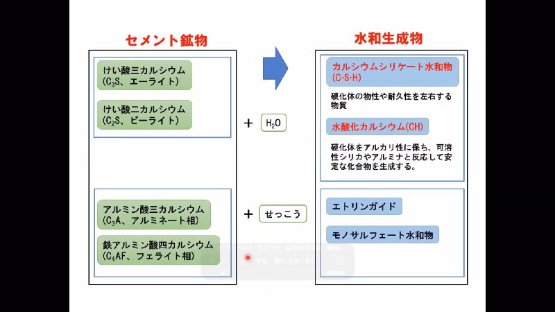 コンクリート 技士 2020