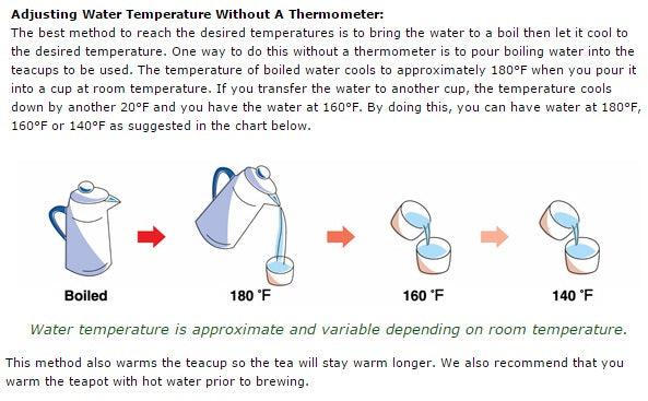 How to adjust water temperature without a Thermometer from Culinary teas 