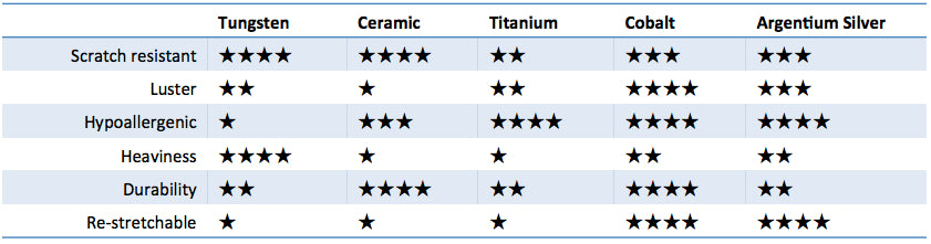 Metal Durability Chart