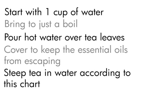 Brewing Tea Guide