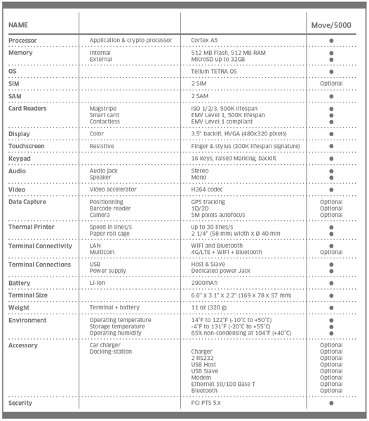 Ingenico Move 5000 4g Lte Wifi Bluetooth Cardmachineoutlet Com