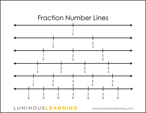 fraction number lines for fraction practice for special education students