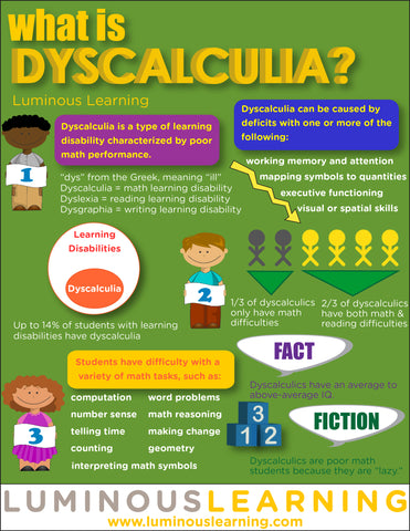 what is dyscalculia