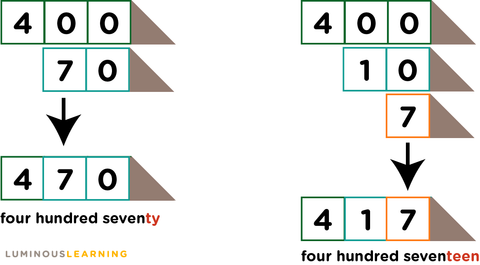 using place value arrow cards 