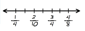 ordering fractions