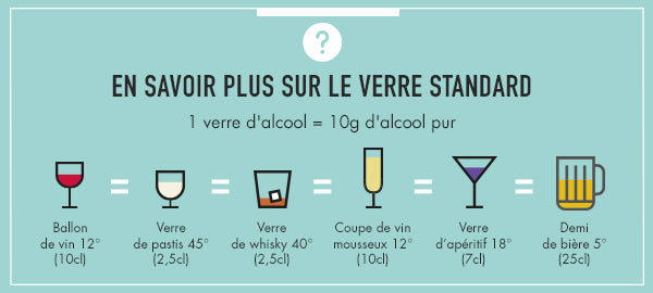 volume du verre d'alcool en fonction du spiritueux