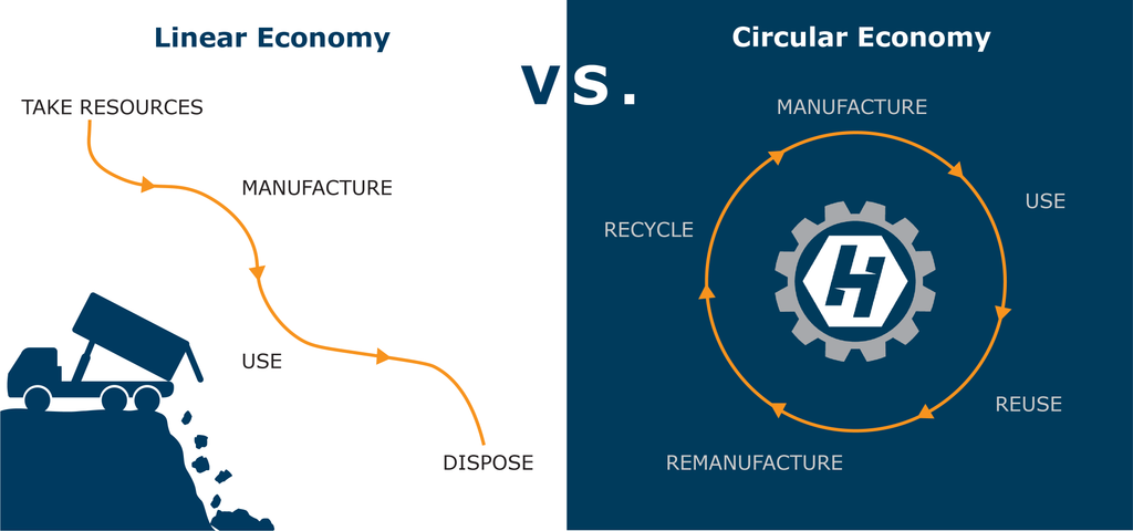 Linear vs. Circular Economy in Manufacturing