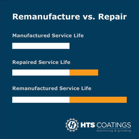 Remanufacture vs. Repair Infographic