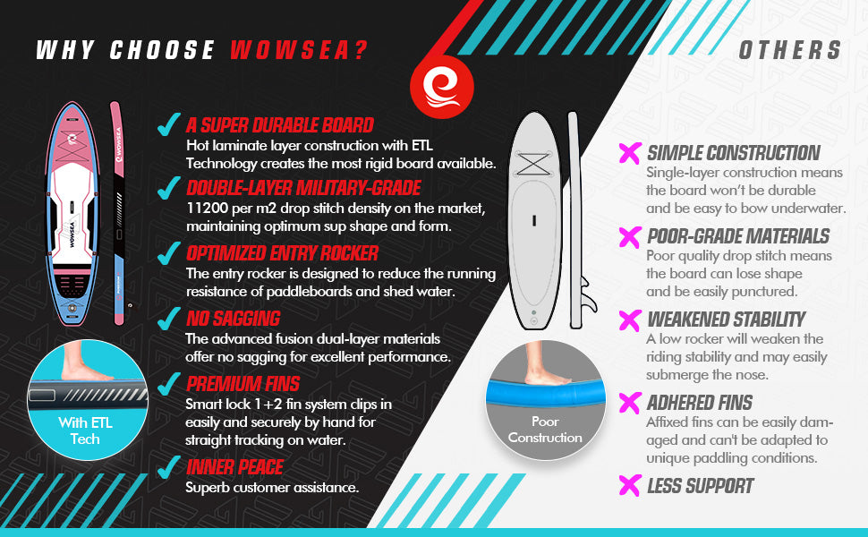 Poseidon P1 Compare