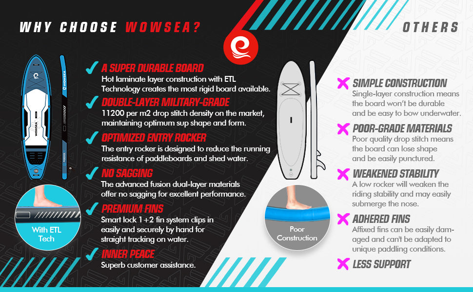 Poseidon P2 Compare