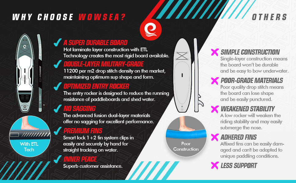 Poseidon P3 Compare