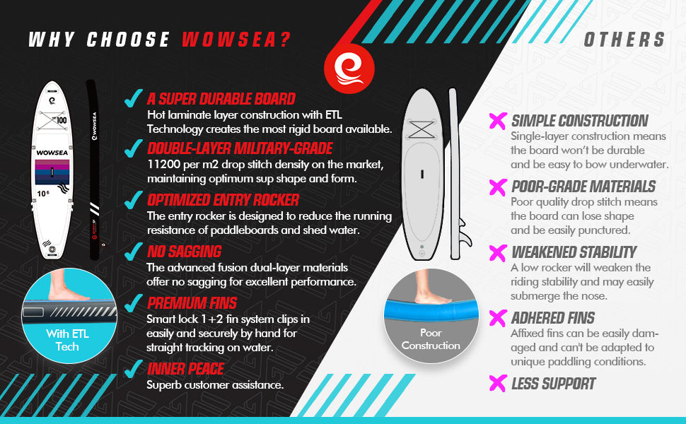 Quest Q1 Compare