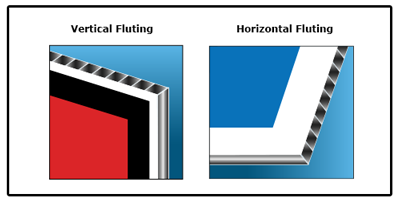 vertical versus horizontal fluting