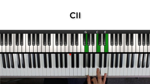 C Major second inversion on piano