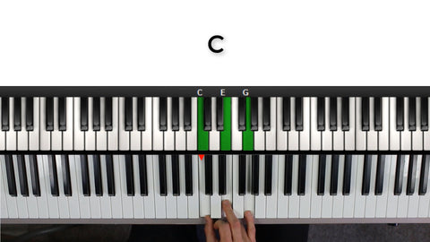 C Major Chord in Root Position