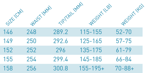 Launch Hitmaker RC Snowboard Size Chart