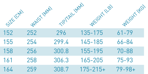 Launch Men's Progression Snowboard Size Chart