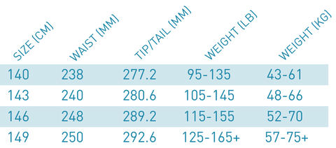 Launch Women's Progression Snowboard Size Chart