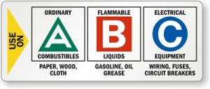 Fire Extinguisher ABC label
