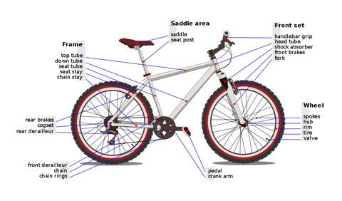 All the bicycle parts in one image.