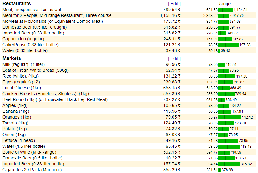 Greece cost of living numbeo