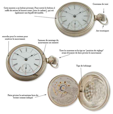 Ouvrir correctement une montre à gousset au boitier pivotant (détails et explications)