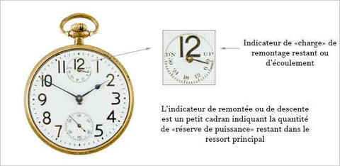 Montre à gousset avec indicateur de temps de remontage restant