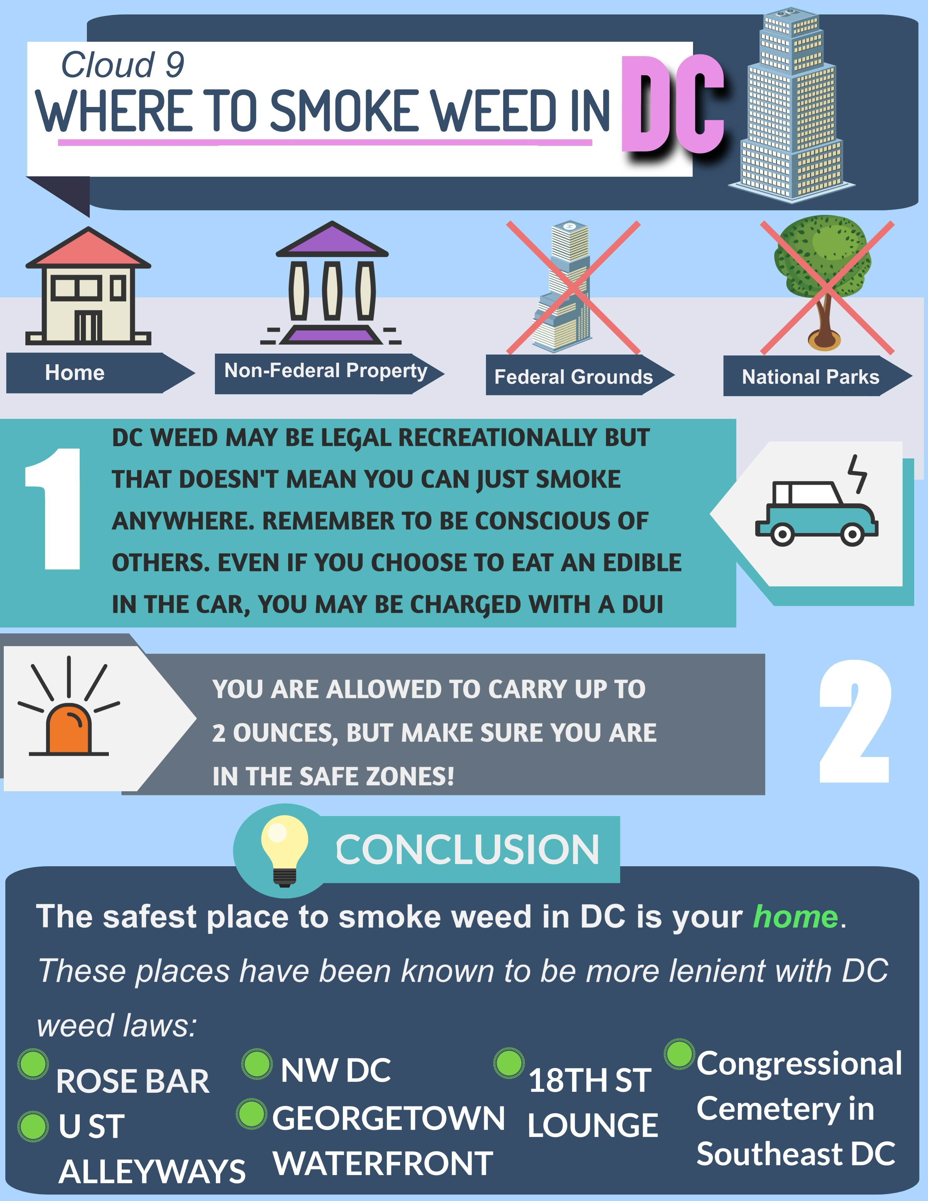 where to smoke weed in dc