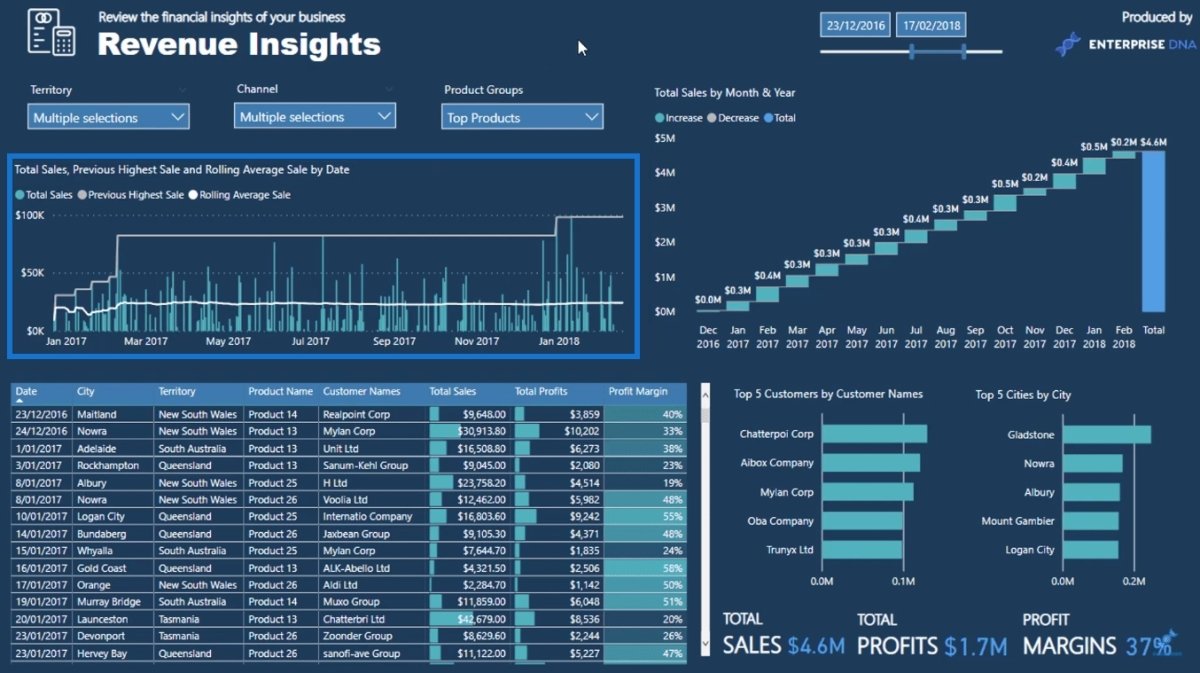 how-to-calculate-rolling-average-in-power-bi